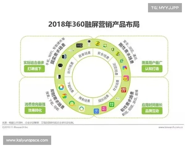 主流体育品牌逐步建立起多层次子品牌矩阵